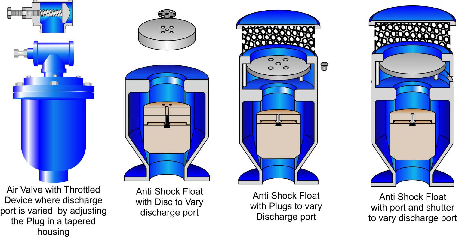 Variable Orifice Air Valves Technology A Brief Overview